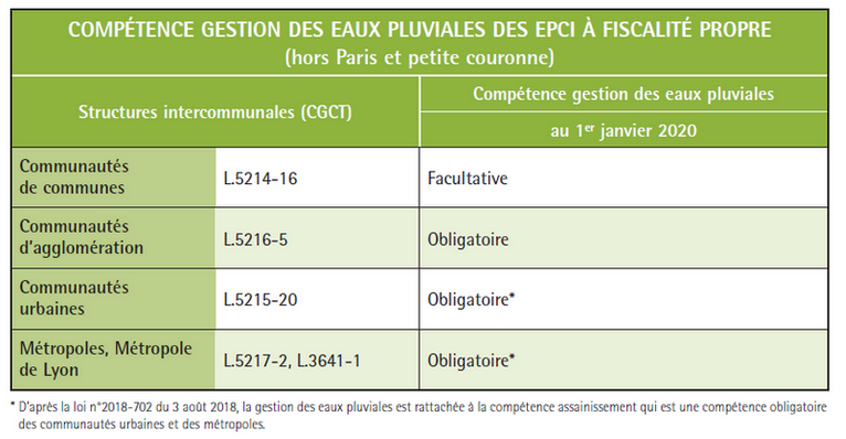 Compétences GEPU